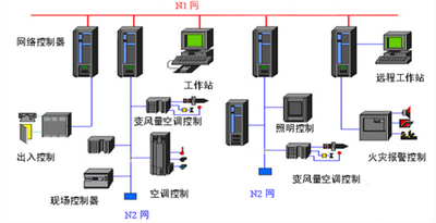 中小型楼宇控制系统：灵活的楼宇智能化方案