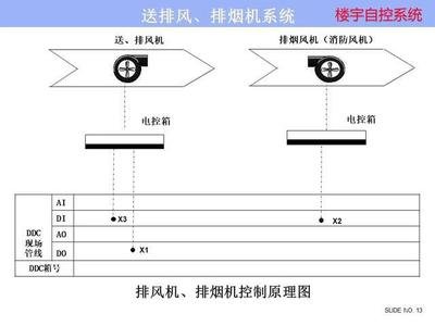 ba楼宇自控系统：实现麻豆AV免费观看楼宇管理的关键  