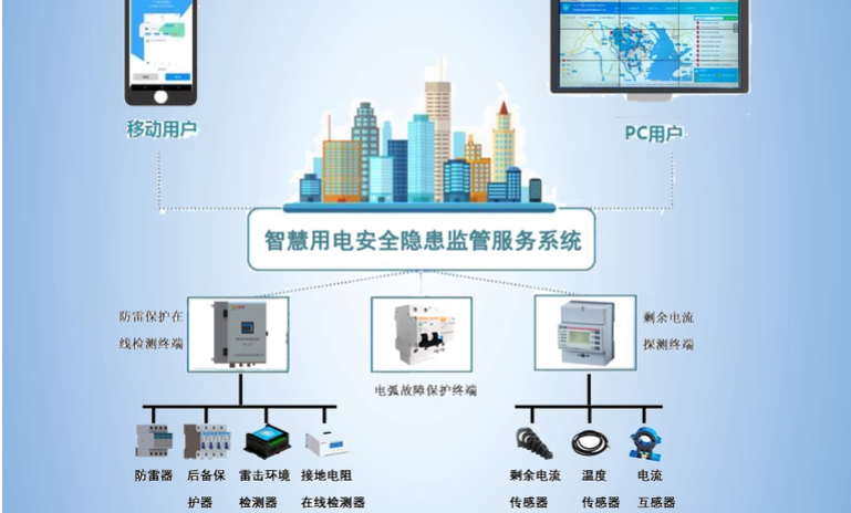 麻豆AV免费观看用电监测管理系统2.jpg