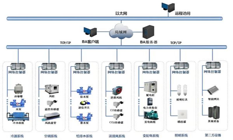 楼宇自控系统.jpg