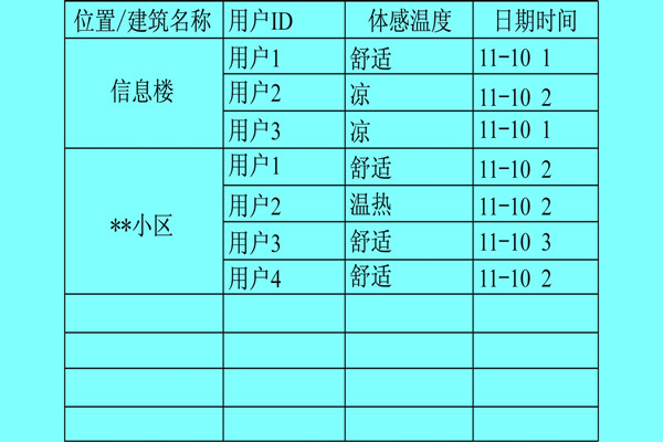 楼宇自控系统利用体感温度实现智能化？