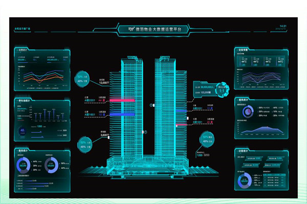 建筑能耗形势严峻，楼宇智能化广受关注！