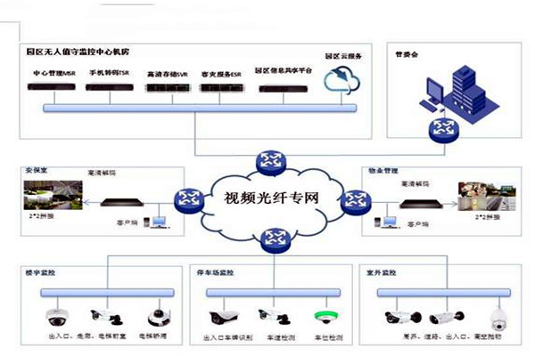 智能楼宇控制系统的基础理论源自哪里？