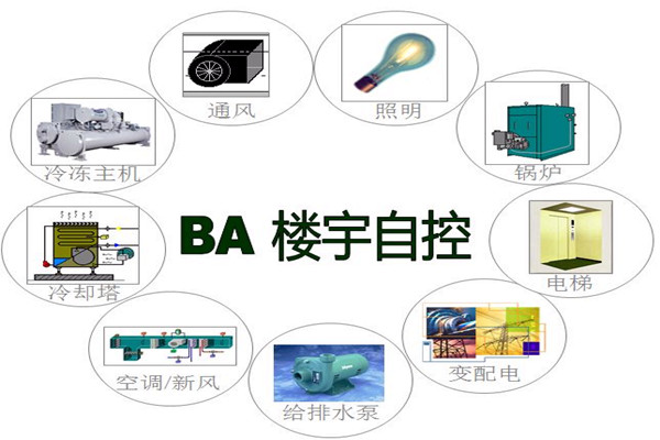 楼宇智能化系统为能源管理提供了哪些便利？