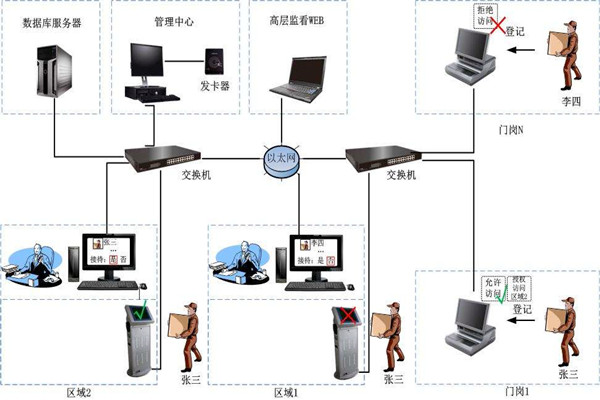 为什么说楼宇自控是现代化的楼宇建设技术？