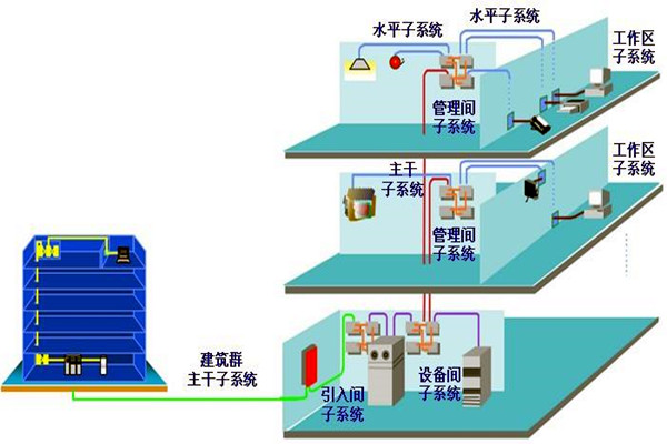 如何做好楼宇自动化系统的安全防护工作？