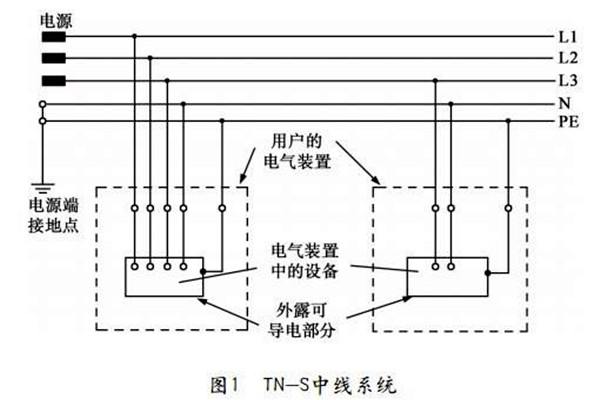 楼宇自控TN-S系统的讲解