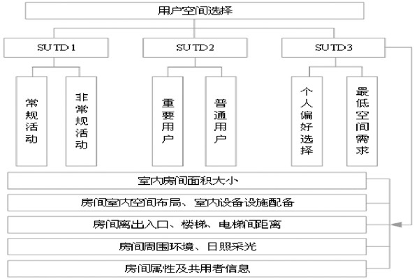 通过BIM和SUA实现楼宇自控的空间管理！