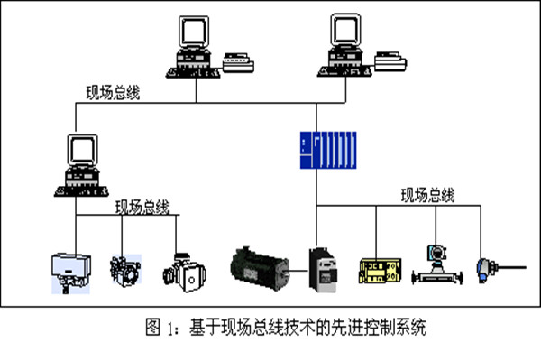 楼宇智能化系统现场控制总线的实践！