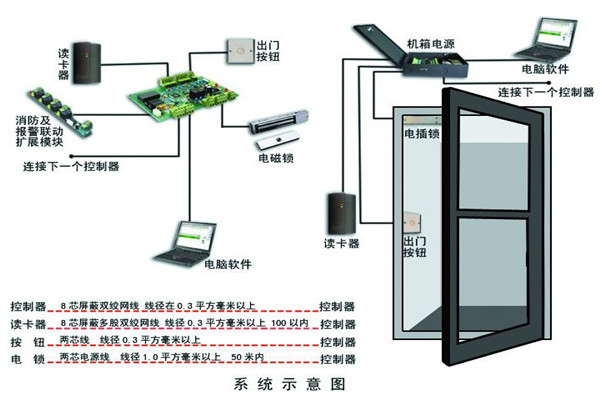 楼宇智能化系统确保安全性！