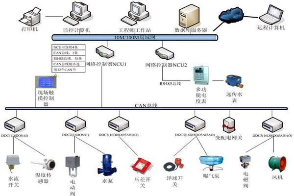 刘宾雁认为：楼宇自控技术能整合信息，提高效率！