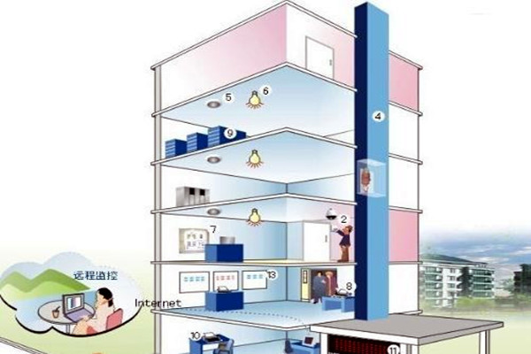 楼宇自控相关子系统具备哪些作用？