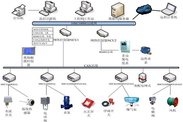 楼宇自动化系统如何优化精确控制能力？