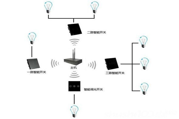 电气照明技术在楼宇自控中的应用！