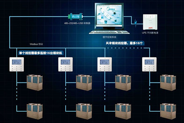 宫庭海分析现代楼宇控制系统发展现状！