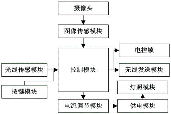 杜勤兰解读优化楼宇自控两大核心方法！