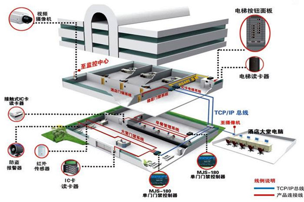 楼宇自动化系统的具体施工复杂吗？