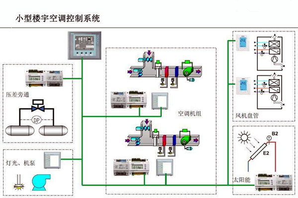 楼宇自控的设计可以参考以下内容！