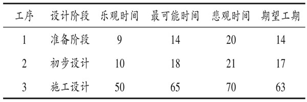 楼宇自控系统项目智能化设计进度控制！