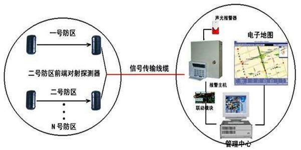 安全第一，智能楼宇控制系统安防报警功能概述！