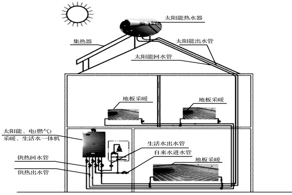 楼宇自控系统如何达成环保节能的目标？