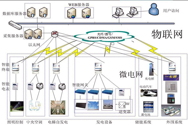 楼宇控制工程项目管理的个性化特点！