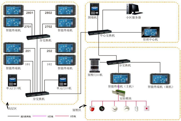 加强楼宇自动化项目管理，确保项目目标实现！