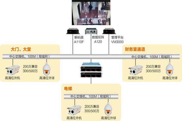 楼宇自动化系统如何实时监控？