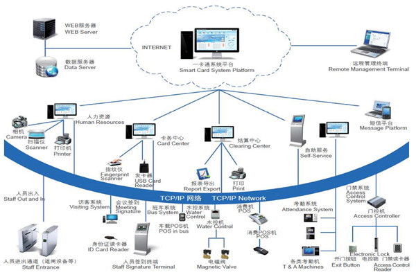 楼宇自控系统安全防御的实现途径！