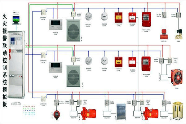防火警报系统在楼宇控制中的构成！