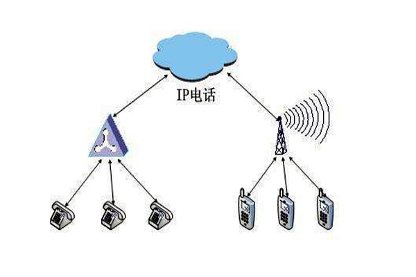 通过OPC，智能楼宇自控系统要实现怎样的目标？