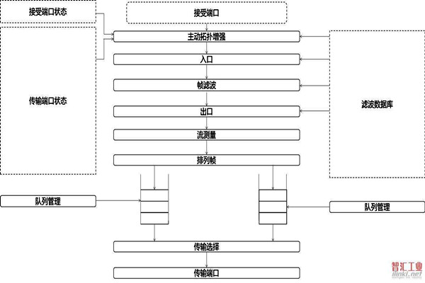 对于智能楼宇自控系统集成相关问题的解决措施！