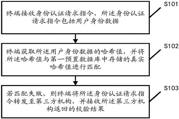 智能楼宇自控系统的内控安全管理该如何操作？