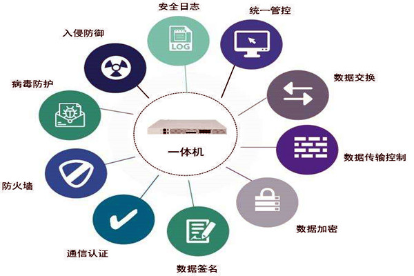 通过数据交换安全隔离来保障楼宇控制系统安全！