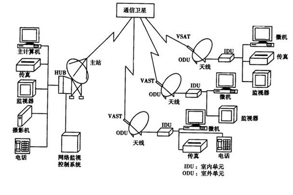 如何改善楼宇智能化的管理模式？