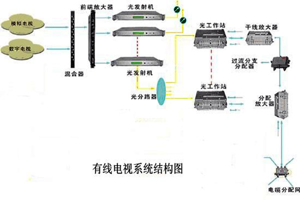 智能楼宇控制系统的信息设施如何搭建完备？