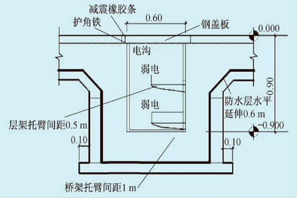 展厅楼宇自控系统的线路布线规划！