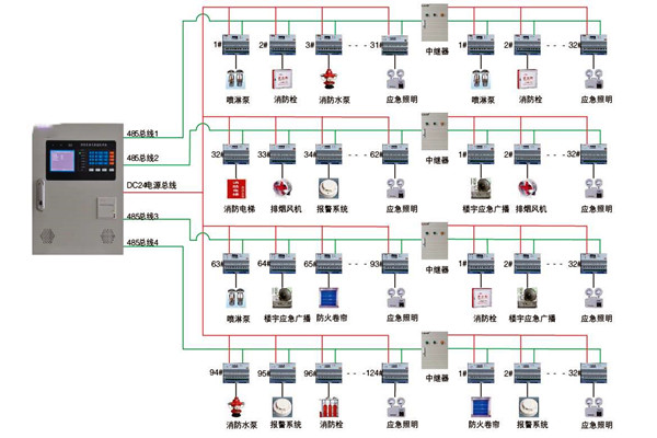 关于智能楼宇控制系统实际应用的探讨！