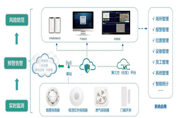 楼宇智能化系统的集成要经历哪些过程？