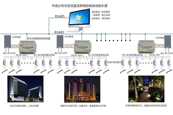 智能楼宇自控系统照明设计进行中！(图1)