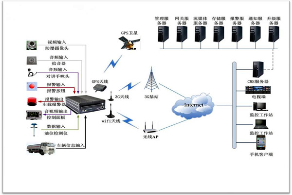 楼宇智能化系统包括哪些？