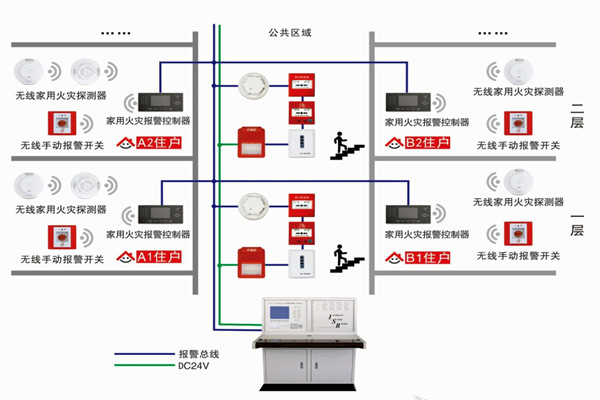 智能楼宇自控系统的三大研发思想！