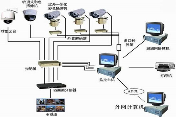 楼宇自控系统主要的功能模块！