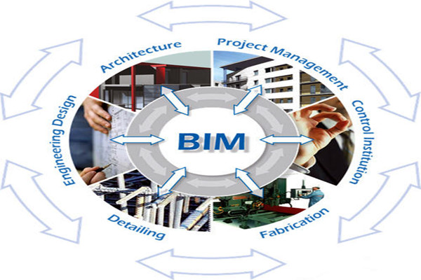 楼宇自控与BIM信息技术之间的阻碍是什么？