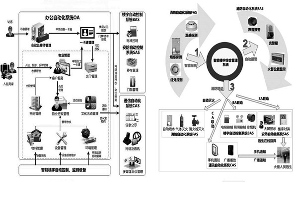 楼宇自控系统施工前需要落实哪两大预备程序？