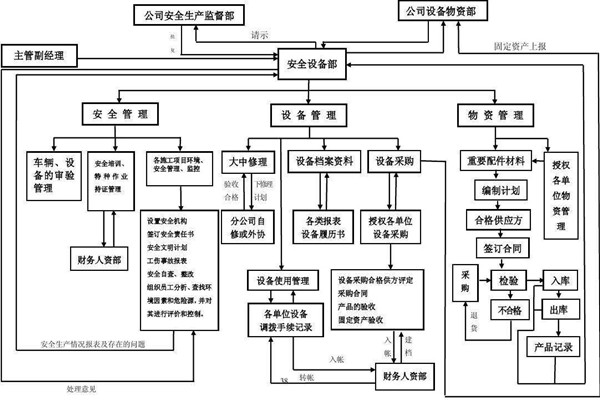 从集成的层次上看智能楼宇控制系统！