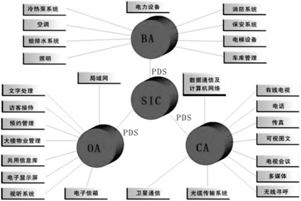 楼宇控制系统是什么意思？有什么特点？