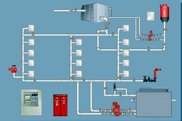 楼宇自控领域，如何设计好消防系统？