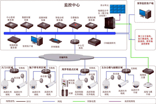 楼宇智能化的两大安全性系统！