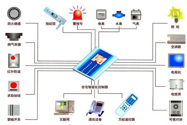 楼宇自动化人员专业化的技能提升有技巧！